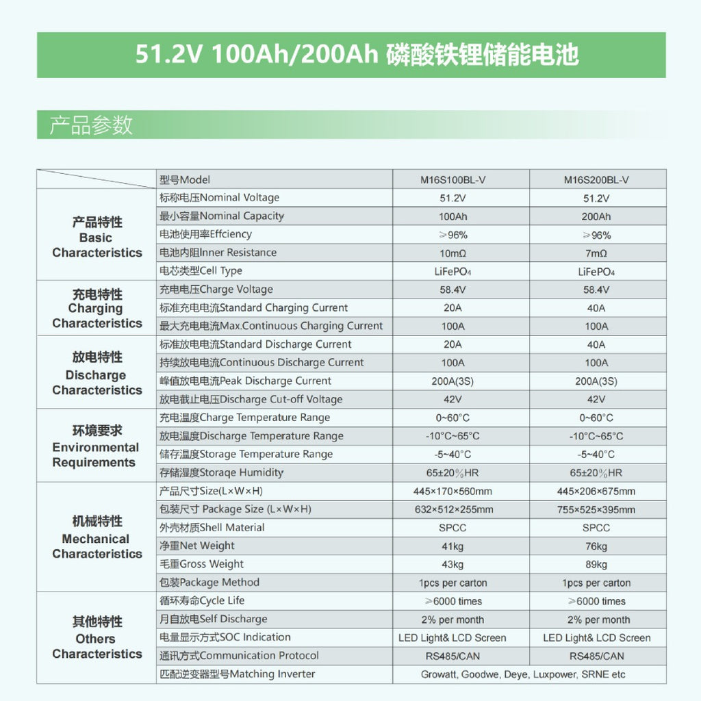 WingoSolar wall mounted 4.8-10 KWH lithium iron phosphate energy storage battery