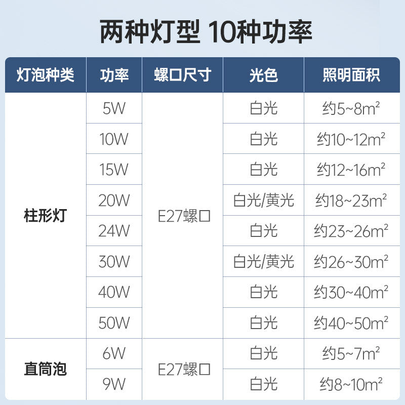 Bull led bulb cylindrical lamp household energy saving lamp thread E27 screw bulb spiral lamp headlamp lighting