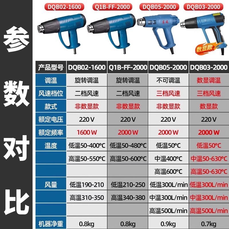 Dongcheng hot air gun beauty seam digital display baking gun hot air blower high power small speed regulating temperature electric baking gun car film