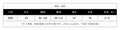 Export cross-border fall and wintercasual inner wear with contrasting color fungus edge ruffleslong sleevesilmknittingdress women's short skirt