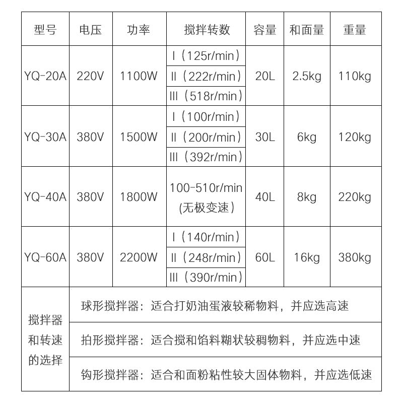 Yufei yongqiang 20kg dough mixer chef machine multi-function egg beater stuffing machine cream milk cap machine fresh milk machine