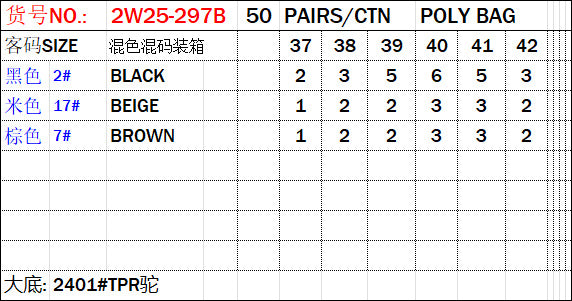 Wholesale Fashion shoes Wholesale Direct Women's Slippers Summer Fashion Accessories Flat Shoes