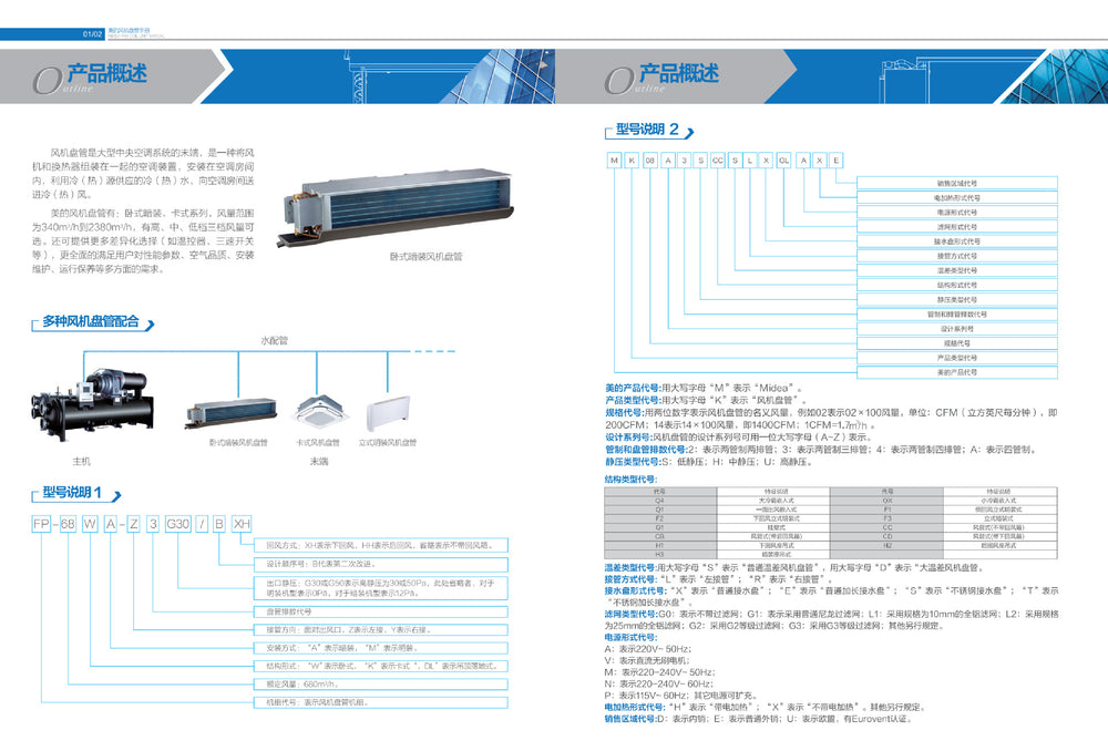Midea fan coil no. 6 horizontal concealed central air conditioning fp-102wa-g30/b shopping mall office building factory