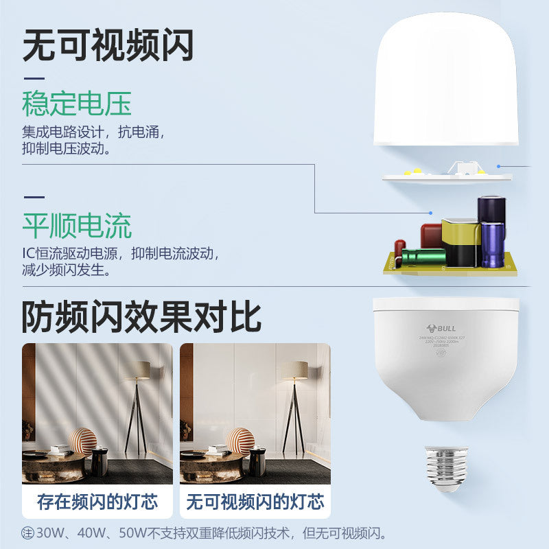 Bull led bulb cylindrical lamp household energy saving lamp thread E27 screw bulb spiral lamp headlamp lighting