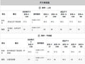 Kids clothing cross-border exclusive for european and american girls new arrival children's gray vest + skirt two-piece set