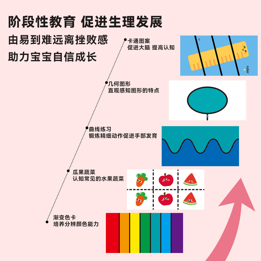 Paper-cutting kids manual 2-year-old montessori work kindergarten baby entry-level material package teaching aid cardboard hand-eye coordination