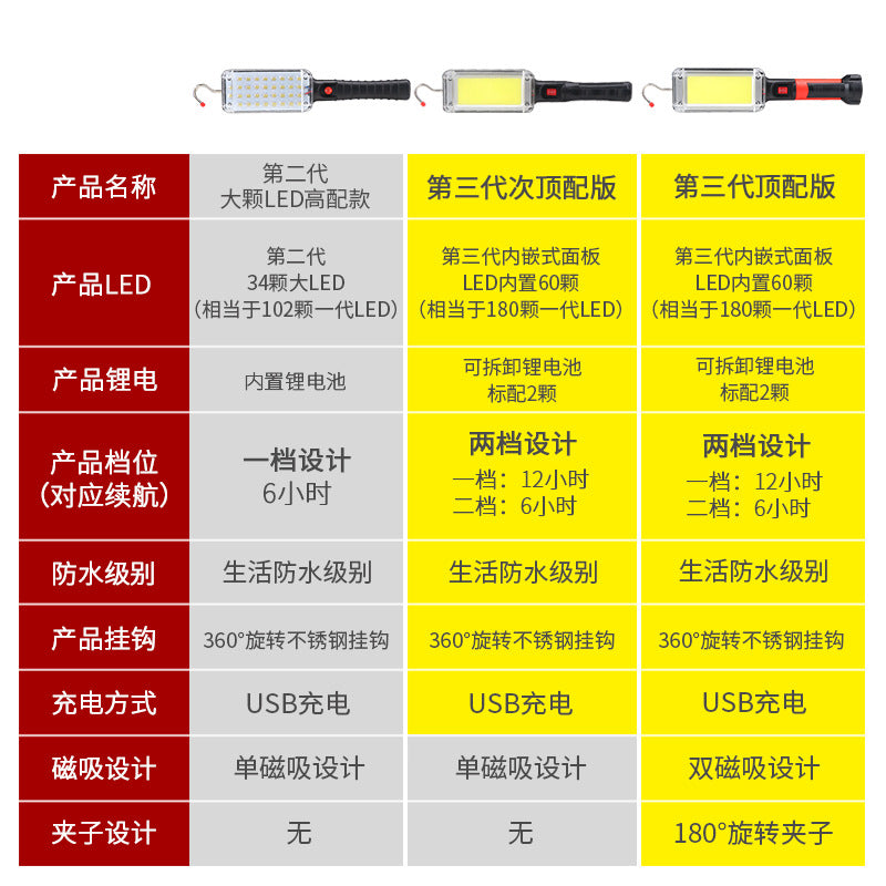 Walson manufacturer 8859 work light auto repair light magnet strong light super bright charging maintenance lighting flashlight