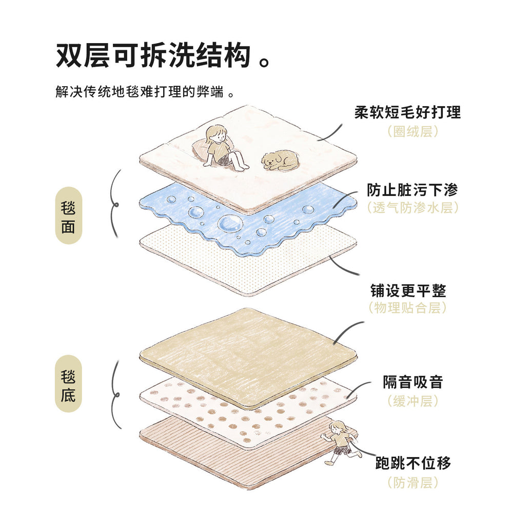 Removable and washable carpet living room bauhaus blue coffee table sound insulation dopamine medieval detachable double layer carpet bedroom