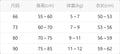 Spring autum baby girl full moon 100 days baby onesie ha shirt newborn clothes super cute autumn clothes outing climbing clothes