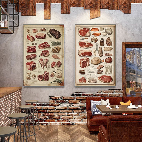 Western restaurant steak decorative painting barbecue meat restaurant beef segmentation decomposition part map fresh supermarket mutton mural