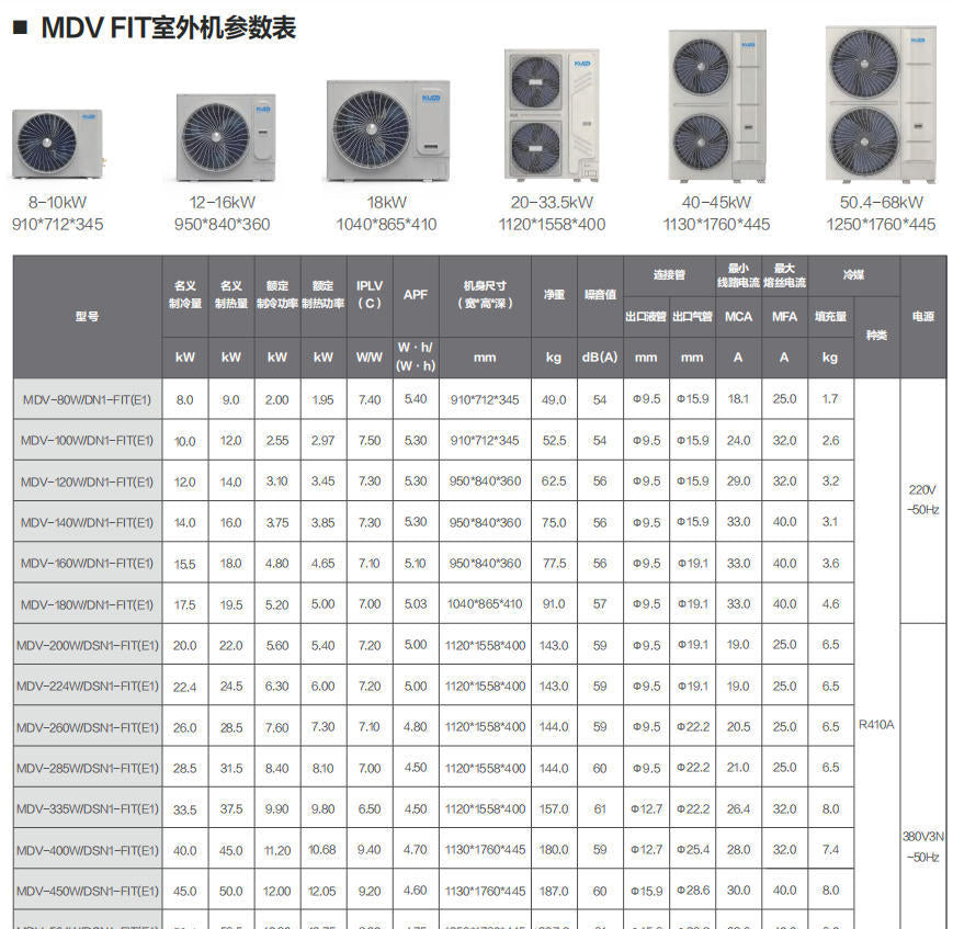 Midea 4 hp central air conditioner inverter cooling & heating ceiling cassette unit ducted system multi-split mdv-80w/dn1-fit(e1)
