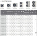 Midea 4 hp central air conditioner inverter cooling & heating ceiling cassette unit ducted system multi-split mdv-80w/dn1-fit(e1)