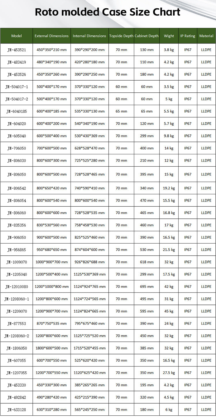 Large rotational molding box Military protective box Medical sealing box Transfer box Outdoor field multi-functional equipment box
