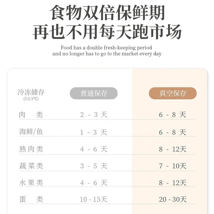 For homevacuum sealer food pump packing machine snack preservation fully automatic food vacuum packing plastic sealing machine