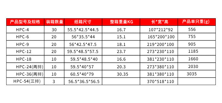 HPC-4 to 36 circuit waterproof and dustproof plastic outdoor distribution box C45 waterproof box for empty opening box