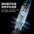 New car air purifier - desktop & office use - negative ion technology - formaldehyde removal - direct from the manufacturer
