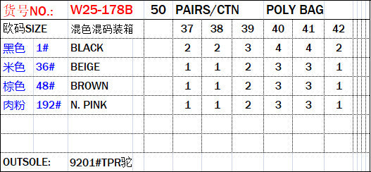 High-quality Wholesale Shoes Chaozhou Craft Shoes Women's Sandals One-word Belt Lightweight Versatile