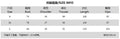 Long size chart