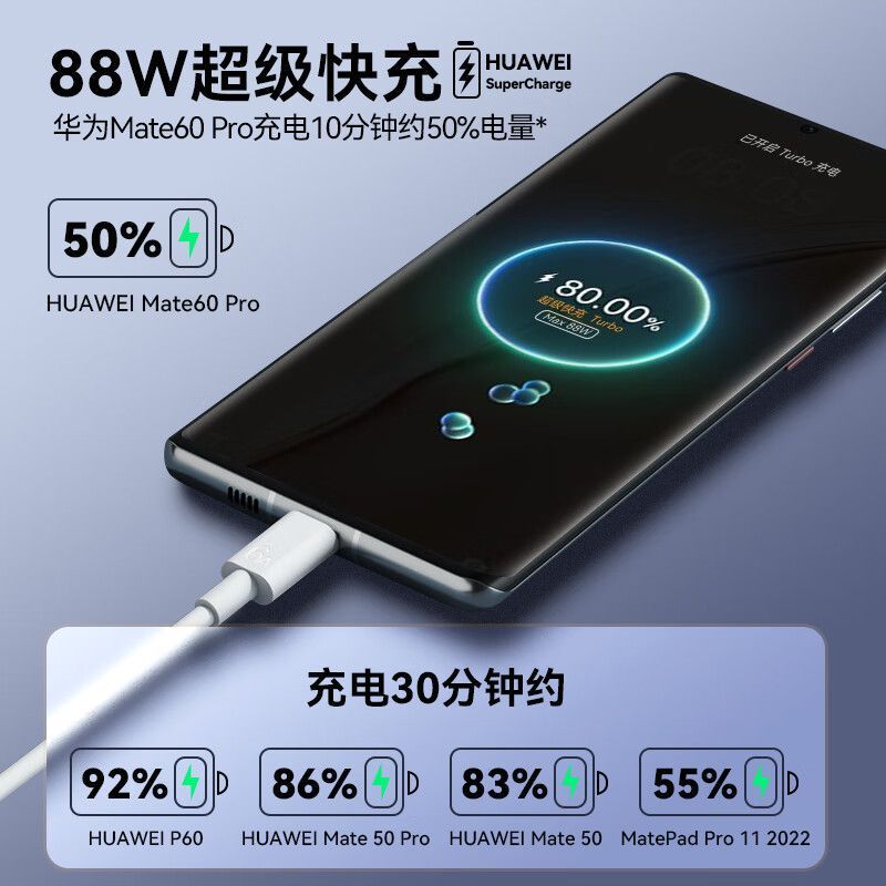 Wholesale 88w fast charging adapter for huawei mate 60 pro, charger head for honor phones, data cable dropshipping