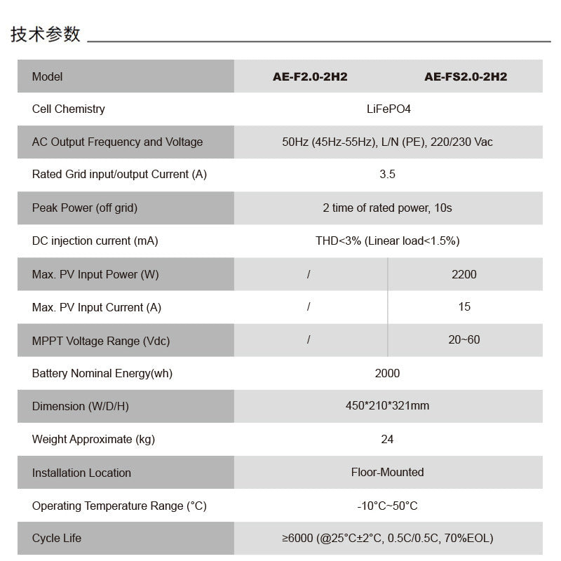Deye 51.2V 2KWH Deye lithium iron phosphate battery stack AE-FS2.0-2H2 10 years quality assurance