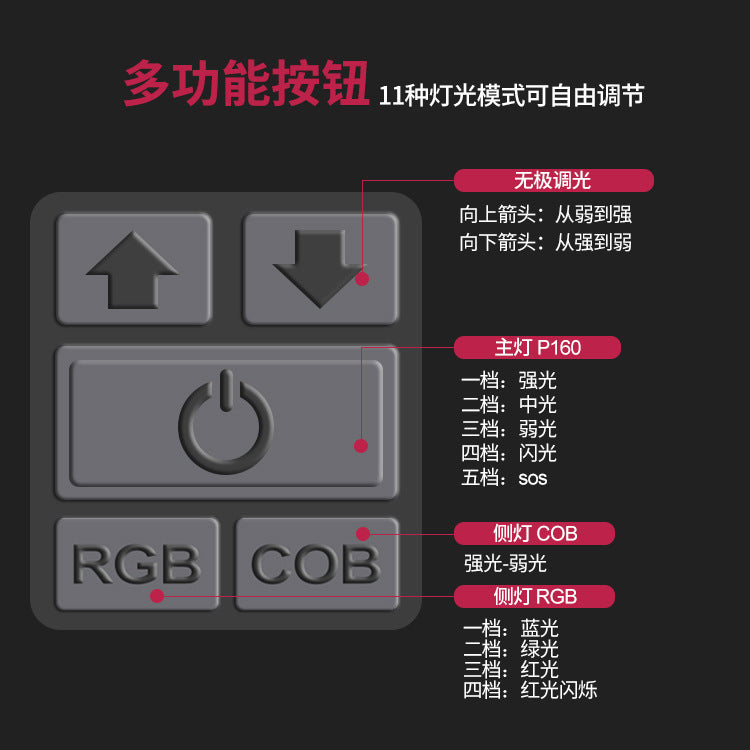 Cross-border new XHP-160 strong light intelligent power blue red green white light retractable USB charging high power flashlight