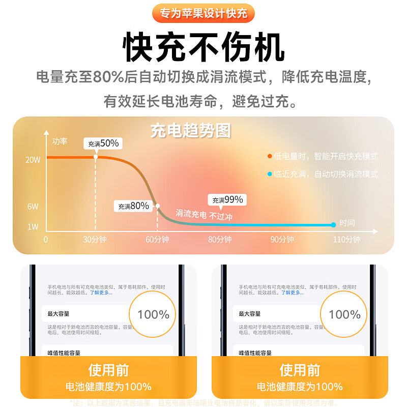 Suitable for iphone14max charger head 30w apple pd fast charging mobile phone 13pro12mini genuine 11xr