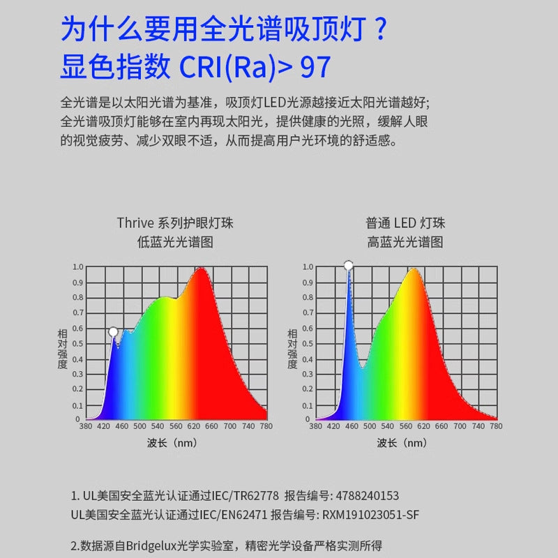 Zhongshan lamps ultra-thin living room headlights modern simple atmosphere bedroom whole house package led ceiling lights advanced sense