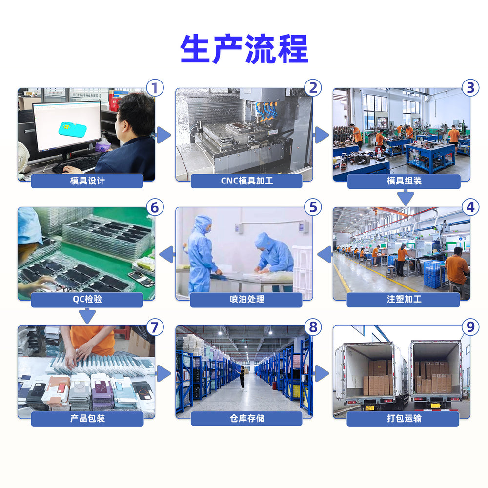 Source factory mold opening, oem, odm customization, oem mobile phone case material samples, mobile phone case finished product samples