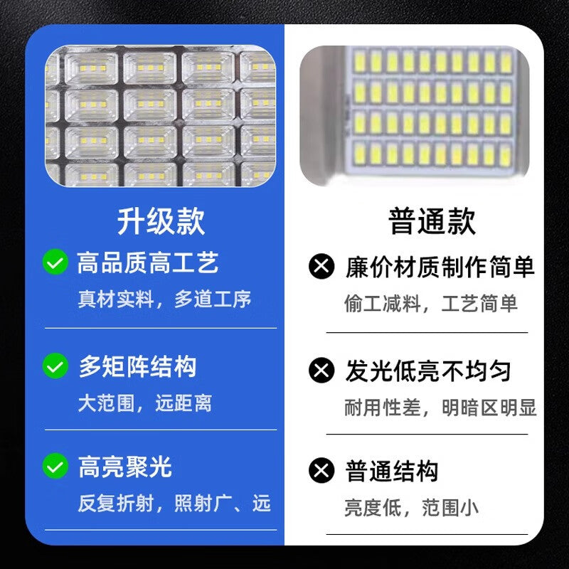 LED spotlight outdoor waterproof industrial workshop outdoor lighting courtyard street light super bright light