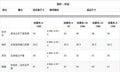Kids clothing cross-border exclusive iexportfashion children's clothing new arrival children's stripesshirt vest pants