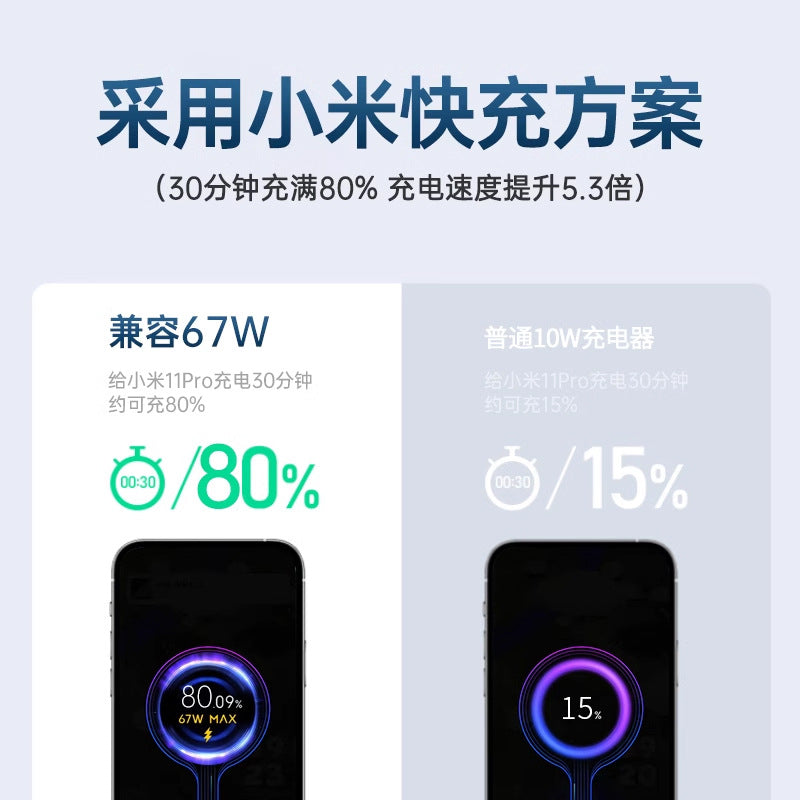 Suitable for all 67w chargers, including xiaomi 13 pro and redmi charging adapters. supports k50 pro fast charging. direct from the source factory