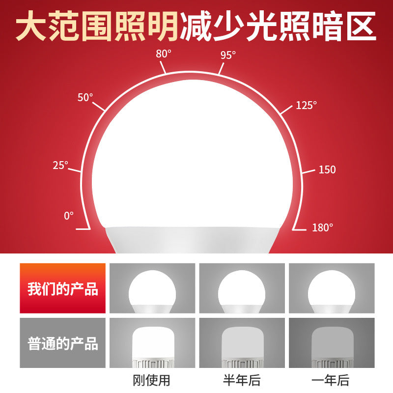 Wide pressure led plastic clad aluminum bulb E27 bulb led bulb, indoor lighting super bright energy-saving A bulb wholesale