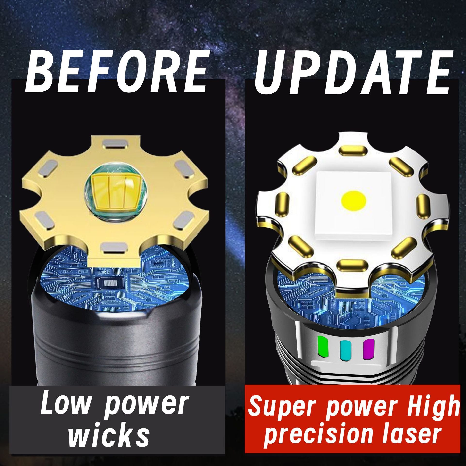 Cross-border explosion upgrade digital display strong light flashlight charging portable super bright outdoor special long battery life flashlight