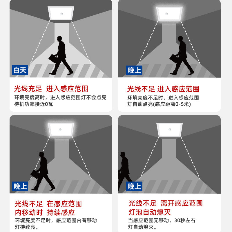 Led integrated ceiling smart panel light - bathroom, hallway, radar & motion sensor, aluminum clip-in, sound control flat panel light