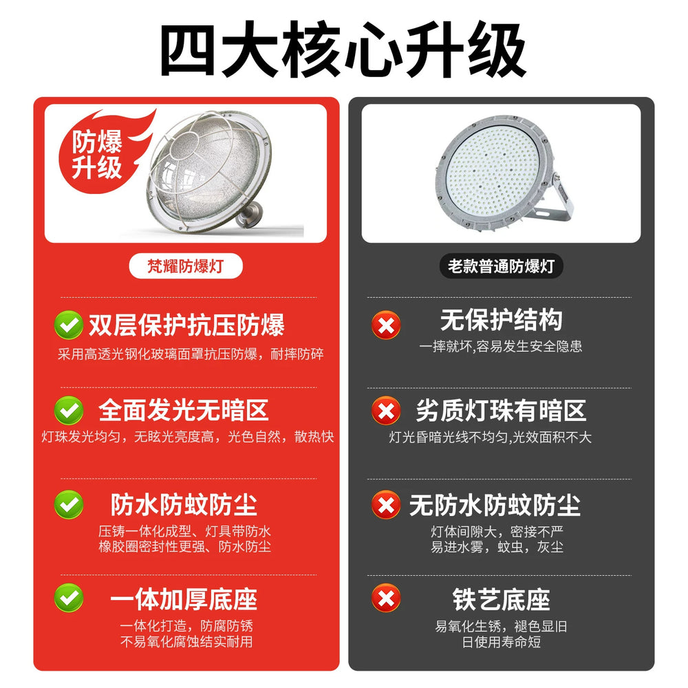 Led explosion-proof lights for factory workshops, industrial and mining plants, warehouses, explosion-proof lights, lampshades, special lights for gas stations