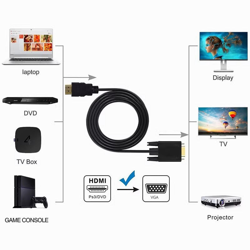 HDMI to VGA cable TV set-top box ps4 laptop connected monitor projector adapter changer