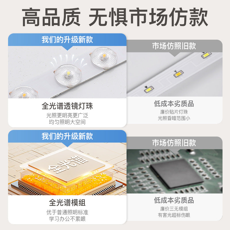 Bedroom energy-saving lighting led ultra-bright ceiling light square simple modern study home indoor ultra-thin ceiling light