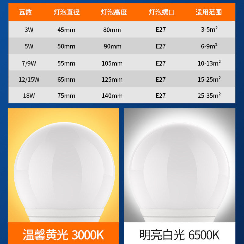 12v 24v 36v led low voltage bulb ac/dc waterproof e27 screw base cold storage machine tool battery energy-saving light