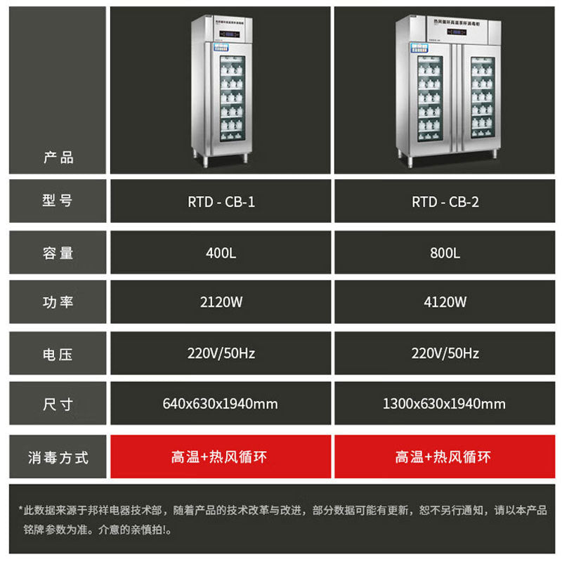 Bangxiang cb-1/2 conference room tea cup disinfection cabinet high temperature hot air circulation ceramic cup tea set drying and sterilization machine