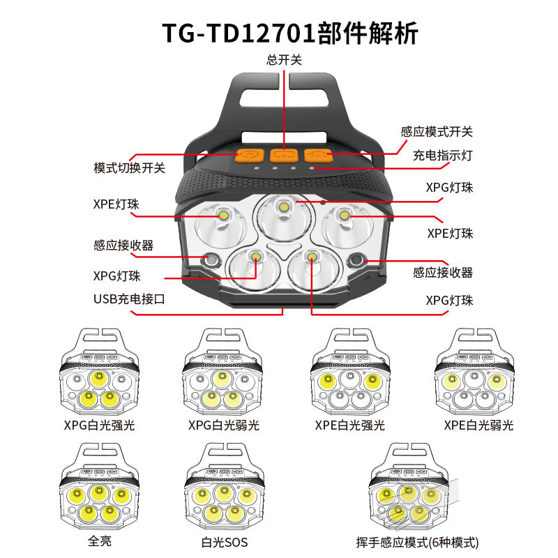 Cross-border new head-mounted usb charging induction headlight LED strong light headlight outdoor adventure camping flashlight direct sales