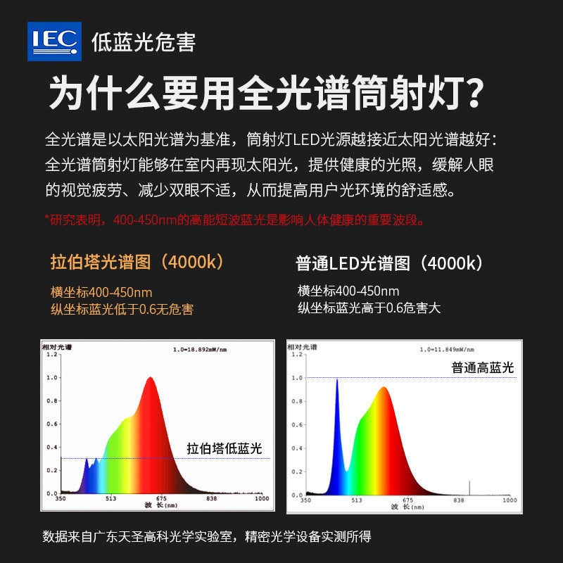 Full spectrum downlight led embedded living room for home ultra-thin spotlight anti-glare hole light cave light 75mm without main light