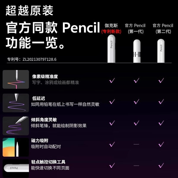 Applicable to apple pencil capacitive pen applepencil second generation ipad11 stylus 10th generation a