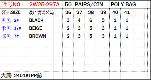 Wholesale Fashion shoes Wholesale Direct Women's Slippers Summer Fashion Accessories Flat Shoes