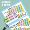 Nine knowledge wall charts for early childhood education, covering math, chinese, and english. high-definition wall stickers suitable for both preschool and elementary school learning
