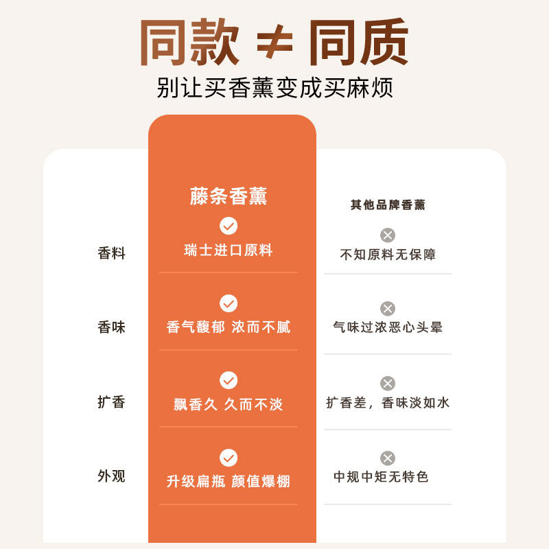 Fireless aromatherapy essential oil home bedroom office b&b fragrance ornament indoor air freshener long-lasting fragrance