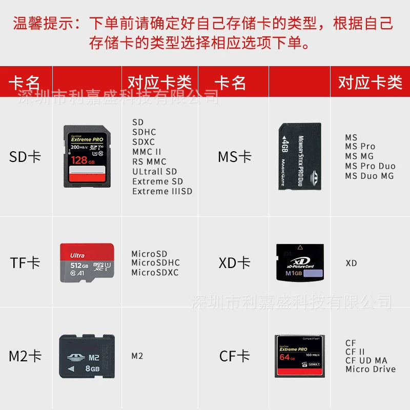 Type-c phone sd card reader, compatible with apple 15, otg adapter cable, tf memory card storage, usb 2-in-1