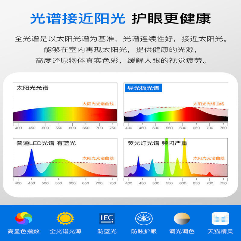 Full Spectrum Advanced Sensor Ceiling Light Simple Bedroom Home Improvement Lighting Zhongshan Lighting Whole House Package Combination Living Room Light