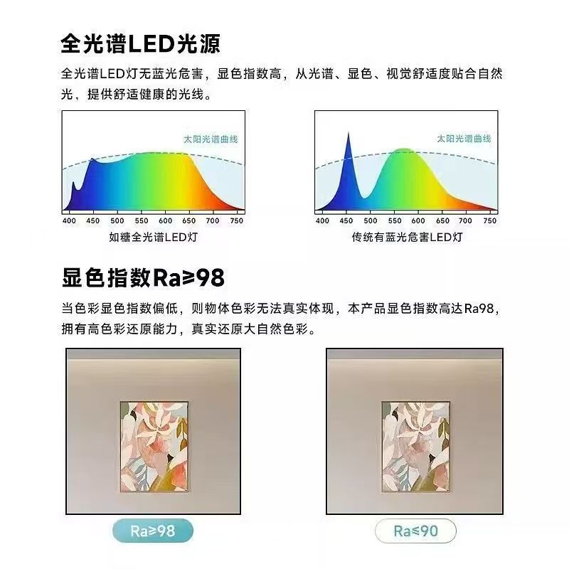 Ra98 full spectrum eye protection lamp with 24v high brightness low voltage led self-adhesive for home living room double eyelid ceiling linear lamp