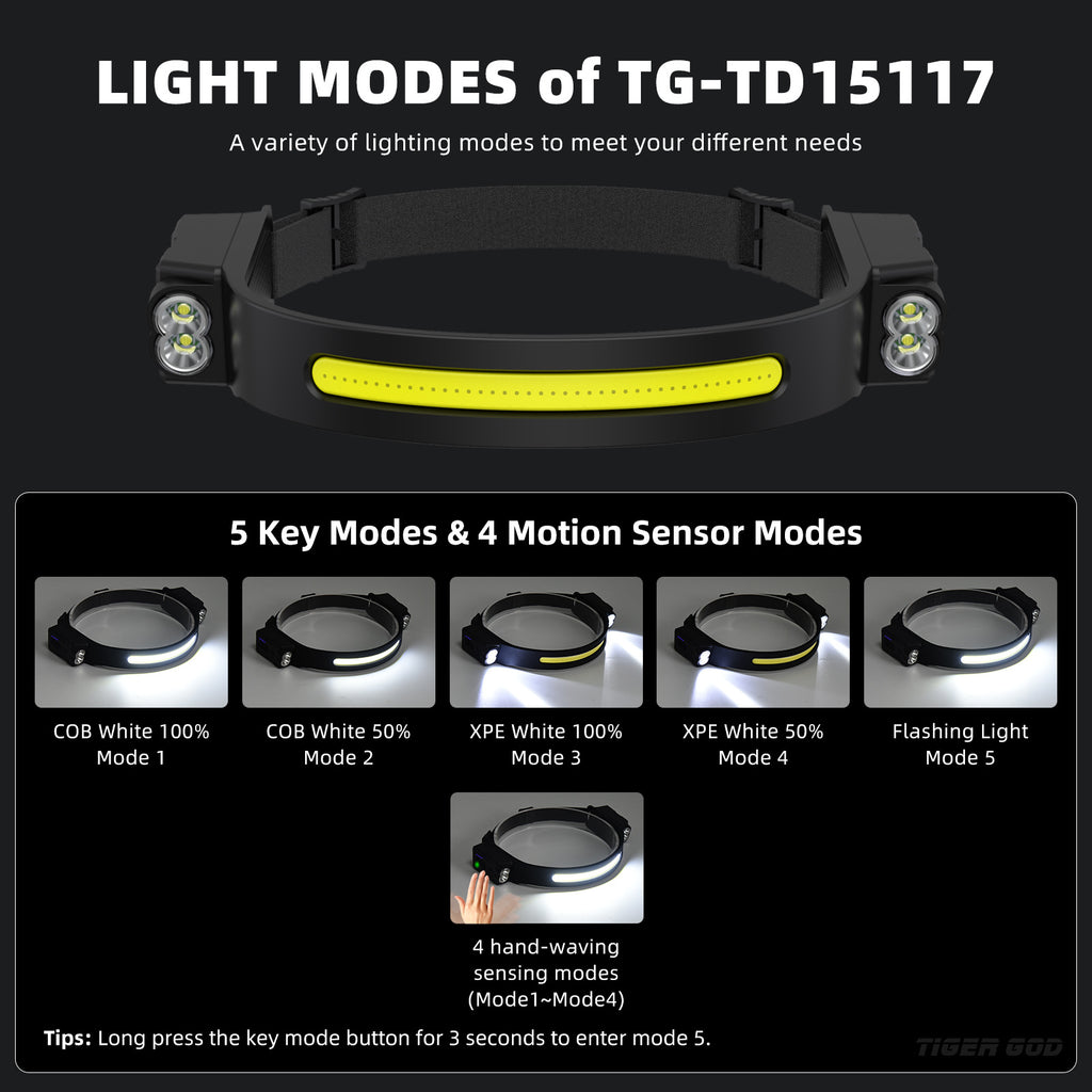 Cross-border new silicone double-head adjustable COB headlight, rechargeable night running, riding, camping induction headlight