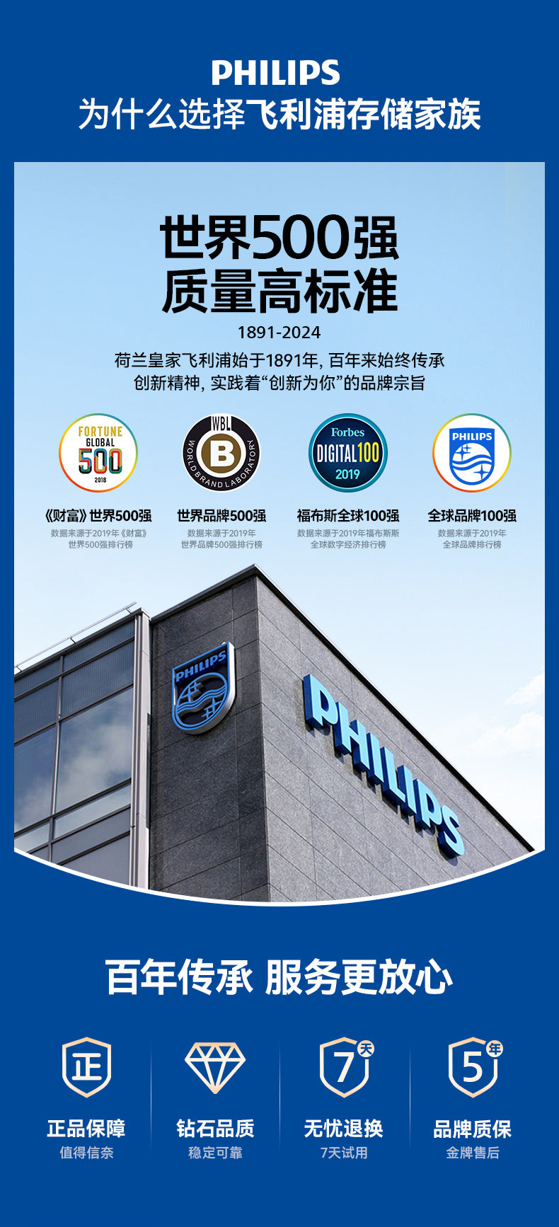 Philips PSSD Mobile Solid State Drive Mobile Phone Computer Typec Dual-purpose Hard Drive High-speed Storage Cross-border Wholesale